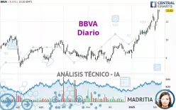 BBVA - Diario