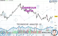 CARREFOUR - Giornaliero