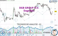 DGB GROUP N.V. - Dagelijks