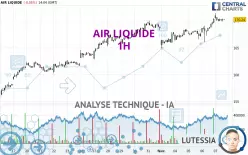 AIR LIQUIDE - 1H