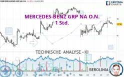 MERCEDES-BENZ GRP NA O.N. - 1 Std.