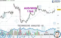 AUD/MXN - 1 Std.