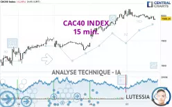 CAC40 INDEX - 15 min.