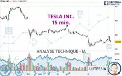 TESLA INC. - 15 min.