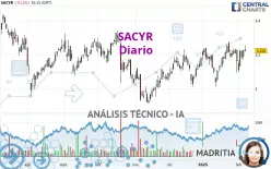 SACYR - Diario