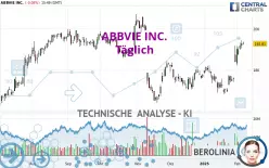 ABBVIE INC. - Täglich