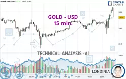 GOLD - USD - 15 min.