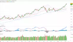 GOLD - USD - Dagelijks