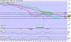 EOS - EOS/BTC - 4H