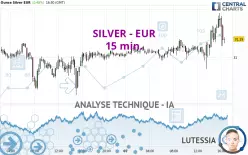 SILVER - EUR - 15 min.