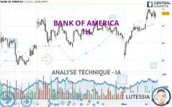 BANK OF AMERICA - 1H