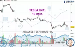 TESLA INC. - 15 min.