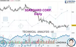 SEABOARD CORP. - Dagelijks