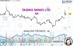 TASEKO MINES LTD. - 1H