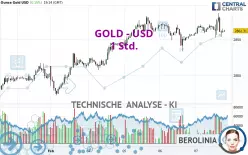 GOLD - USD - 1 Std.