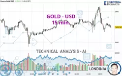 GOLD - USD - 15 min.