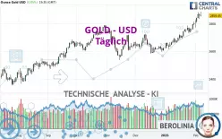 GOLD - USD - Täglich