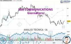 SBA COMMUNICATIONS - Giornaliero