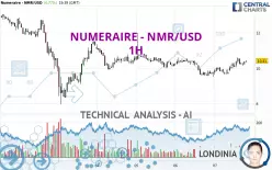 NUMERAIRE - NMR/USD - 1H