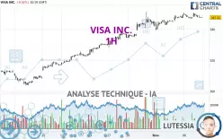 VISA INC. - 1H