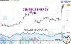 CENTRUS ENERGY - 1 uur