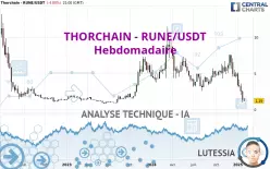 THORCHAIN - RUNE/USDT - Hebdomadaire