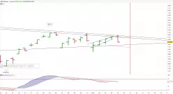 S&amp;P500 INDEX - Journalier