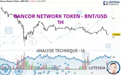 BANCOR NETWORK TOKEN - BNT/USD - 1H