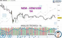 NEM - XEM/USD - 1H