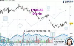 ENAGAS - Daily