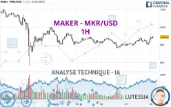 MAKER - MKR/USD - 1H