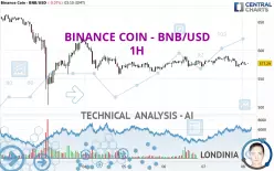 BINANCE COIN - BNB/USD - 1H