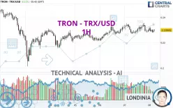 TRON - TRX/USD - 1H