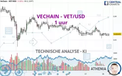 VECHAIN - VET/USD - 1H