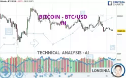 BITCOIN - BTC/USD - 1H