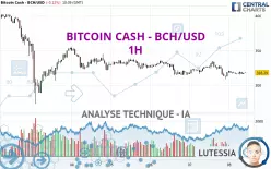 BITCOIN CASH - BCH/USD - 1H