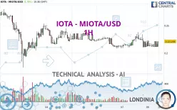 IOTA - MIOTA/USD - 1H