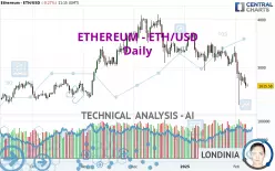 ETHEREUM - ETH/USD - Daily