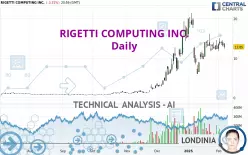 RIGETTI COMPUTING INC. - Daily