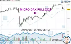 MICRO DAX FULL0325 - 1H