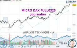 MICRO DAX FULL0325 - Journalier