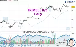 TRIMBLE INC. - Daily