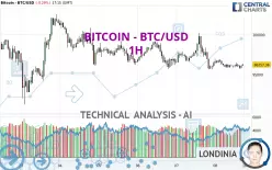 BITCOIN - BTC/USD - 1H