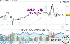 GOLD - USD - 15 min.