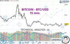 BITCOIN - BTC/USD - 15 min.