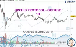 ORCHID PROTOCOL - OXT/USD - 1H