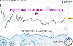 PERPETUAL PROTOCOL - PERP/USDT - 1 Std.