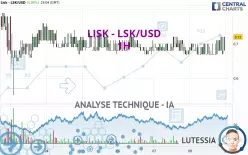 LISK - LSK/USD - 1H