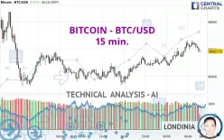 BITCOIN - BTC/USD - 15 min.