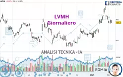 LVMH - Giornaliero